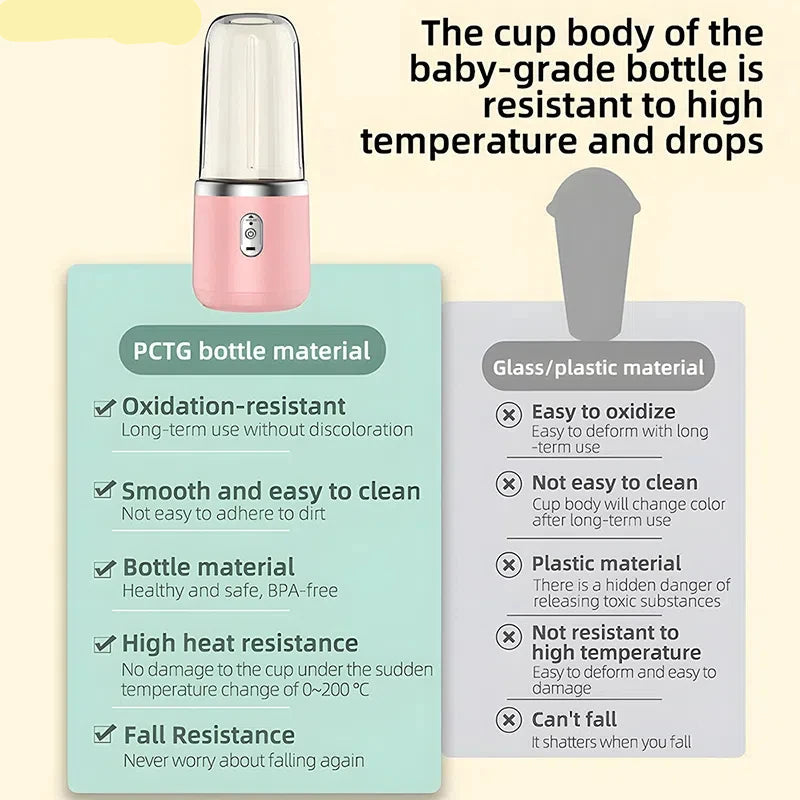 Portable Juice and Smoothie Maker